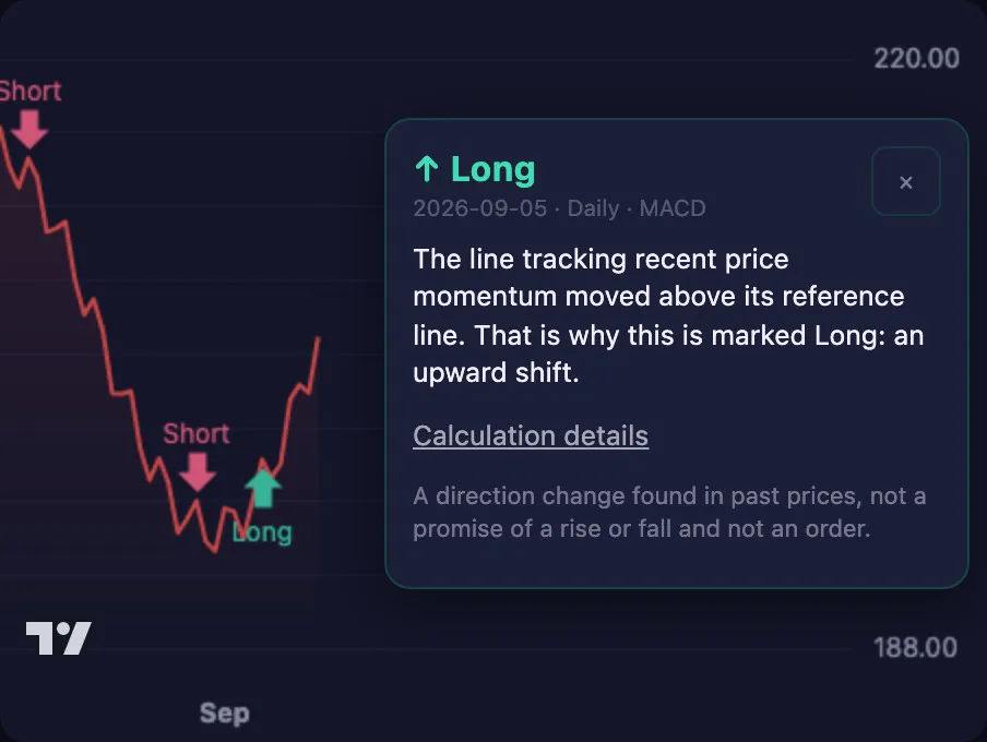 Actual app Long signal explanation with sample prices